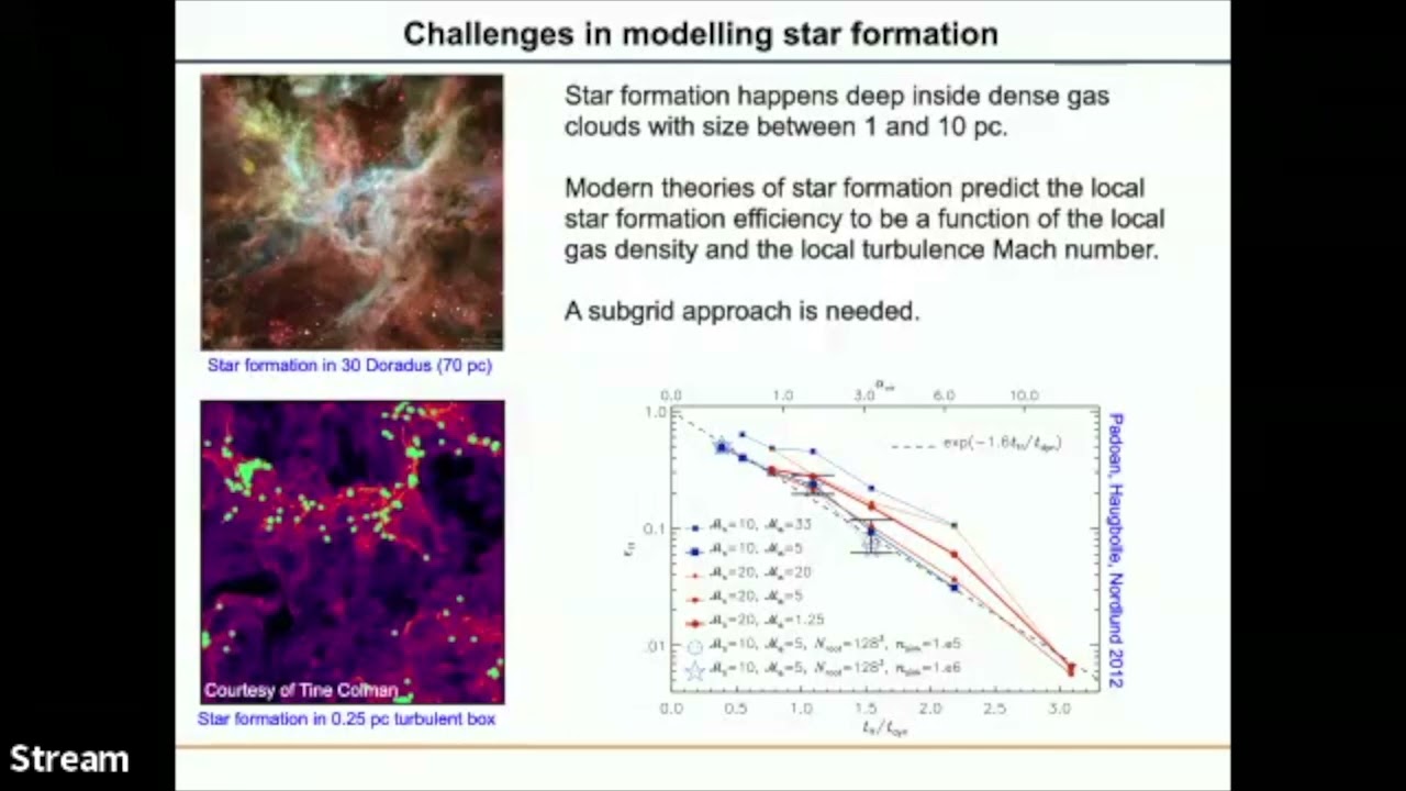 Romain Teyssier : Galaxy formation at cosmic dawn