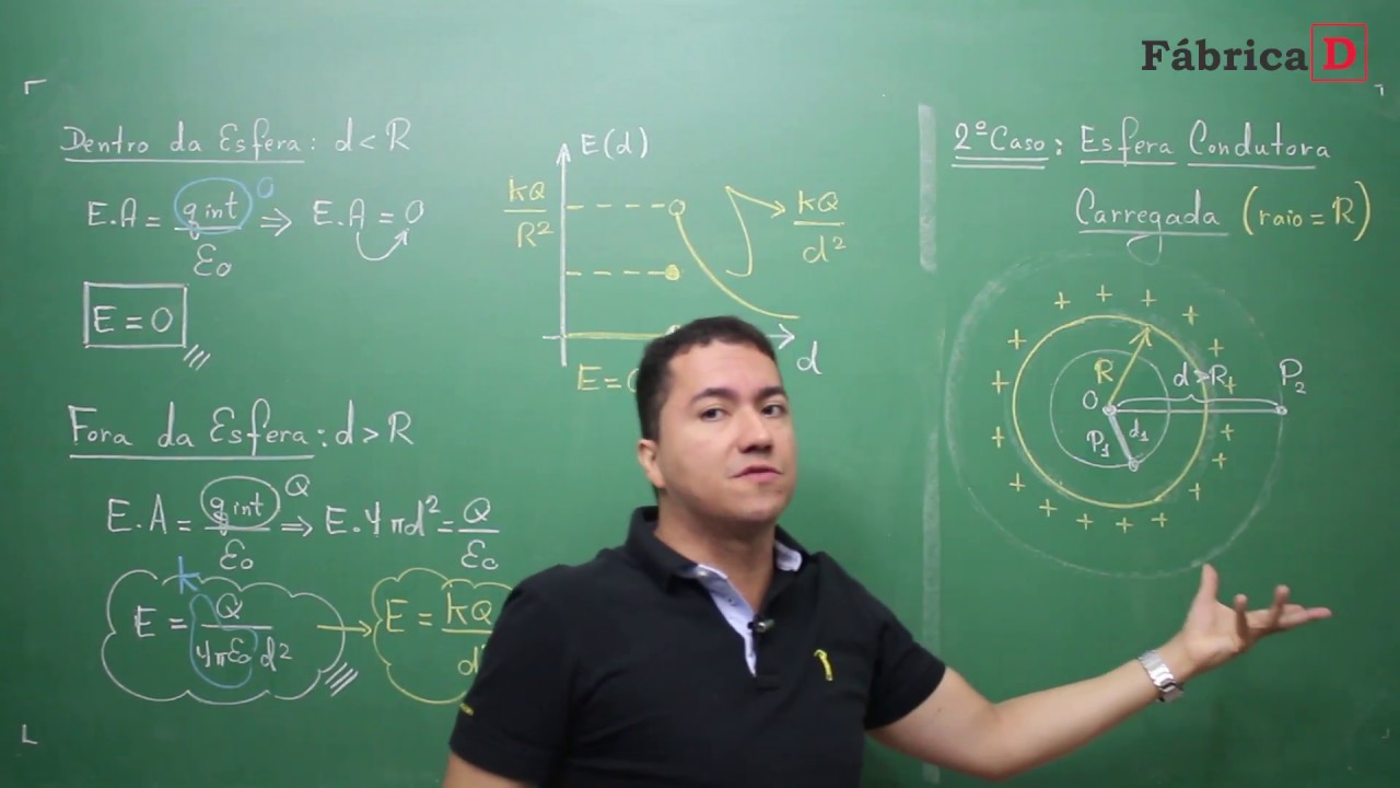 Física-Lei de Gauss[IME-ITA] - vídeo 2-Prof Alexandre Azevedo-site Fabrica D