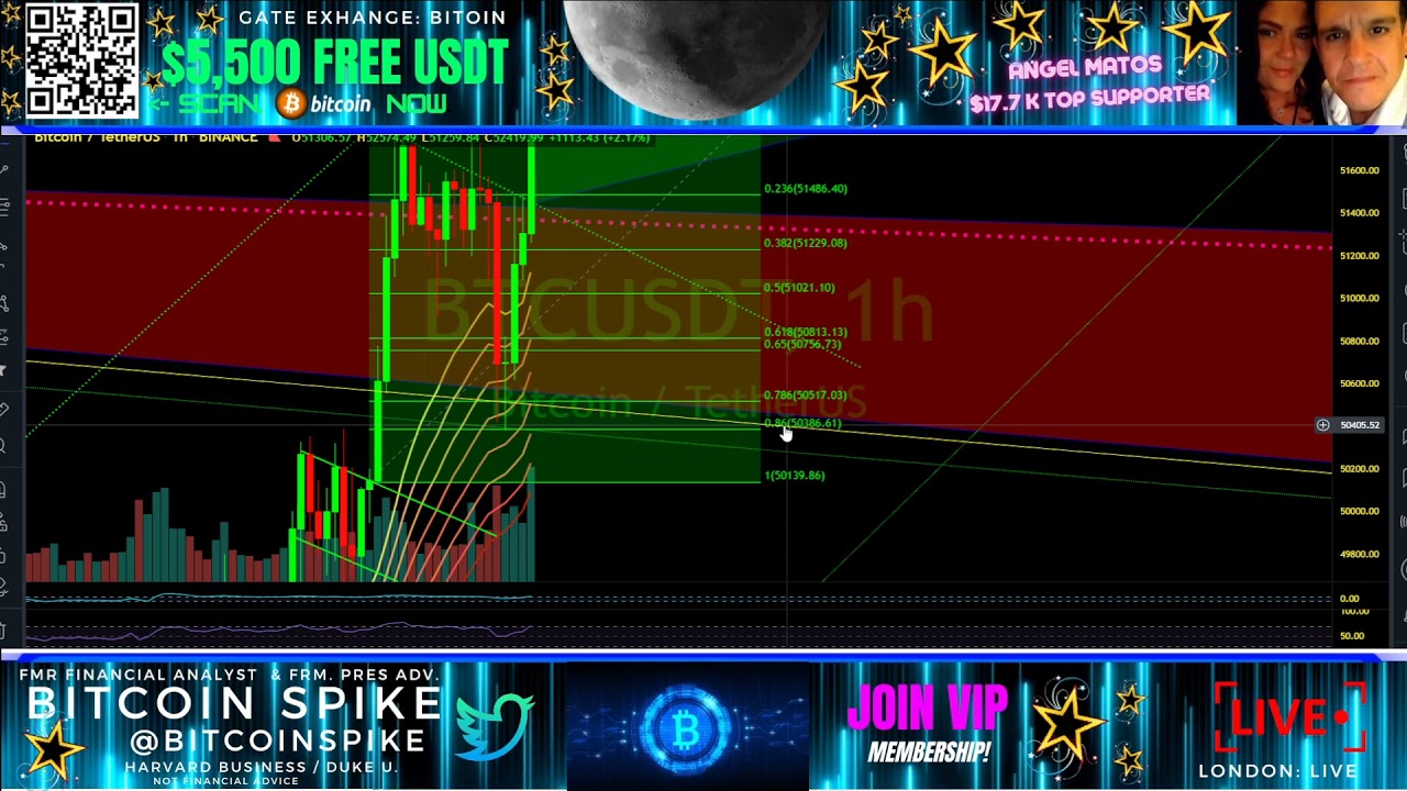 URGENT BITCOIN SPIKE UPDATE #UFC #SUG GO MARK!!!