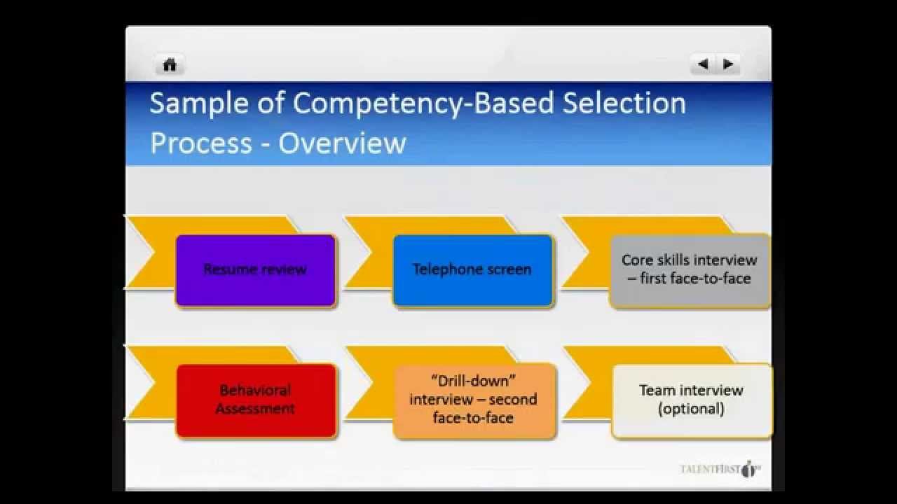 Using Competency Models to Hire Top Talent