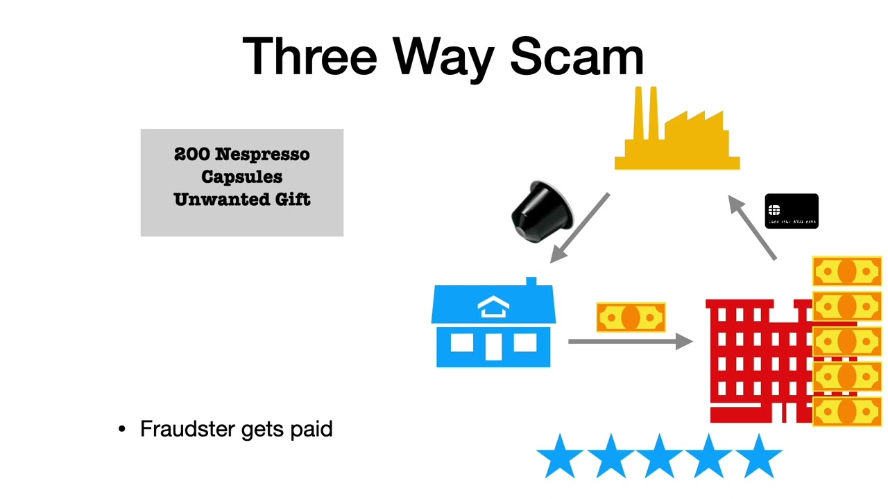 Online Fraud