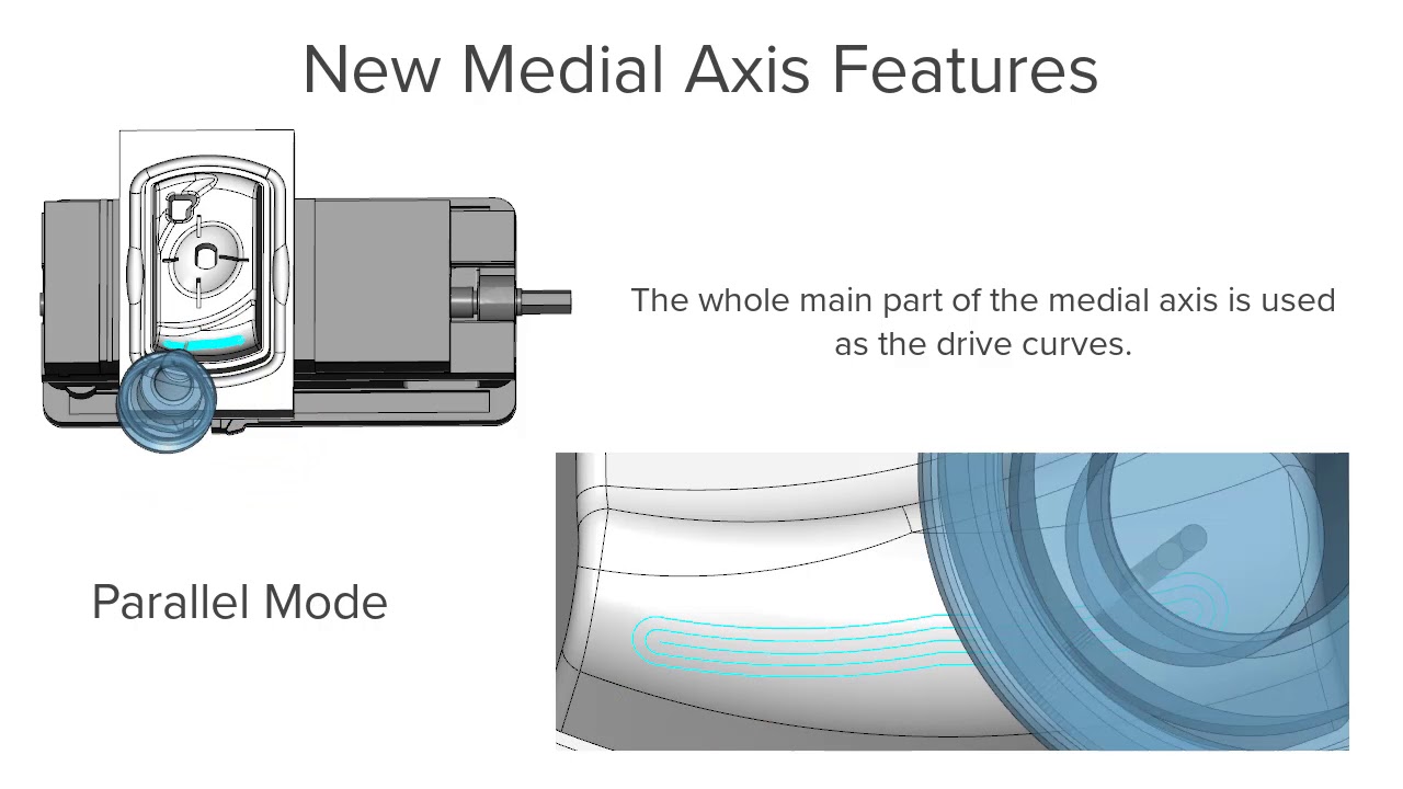 Geodesic machining - Medial axis as drive curve