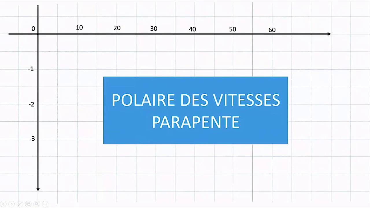 Cours Théorique Parapente  La Polaire des vitesses par le CDVL31
