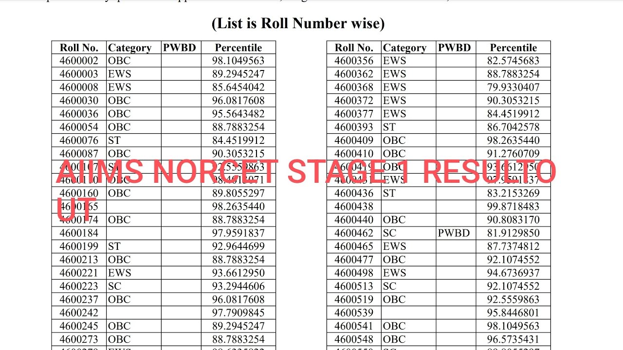AIIMS NORCET STAGE 1 RESULT OUT || HOW TO CHECK AND 👇 DOWNLOAD #aiimsnorcet2024 #norcetresult #aiims