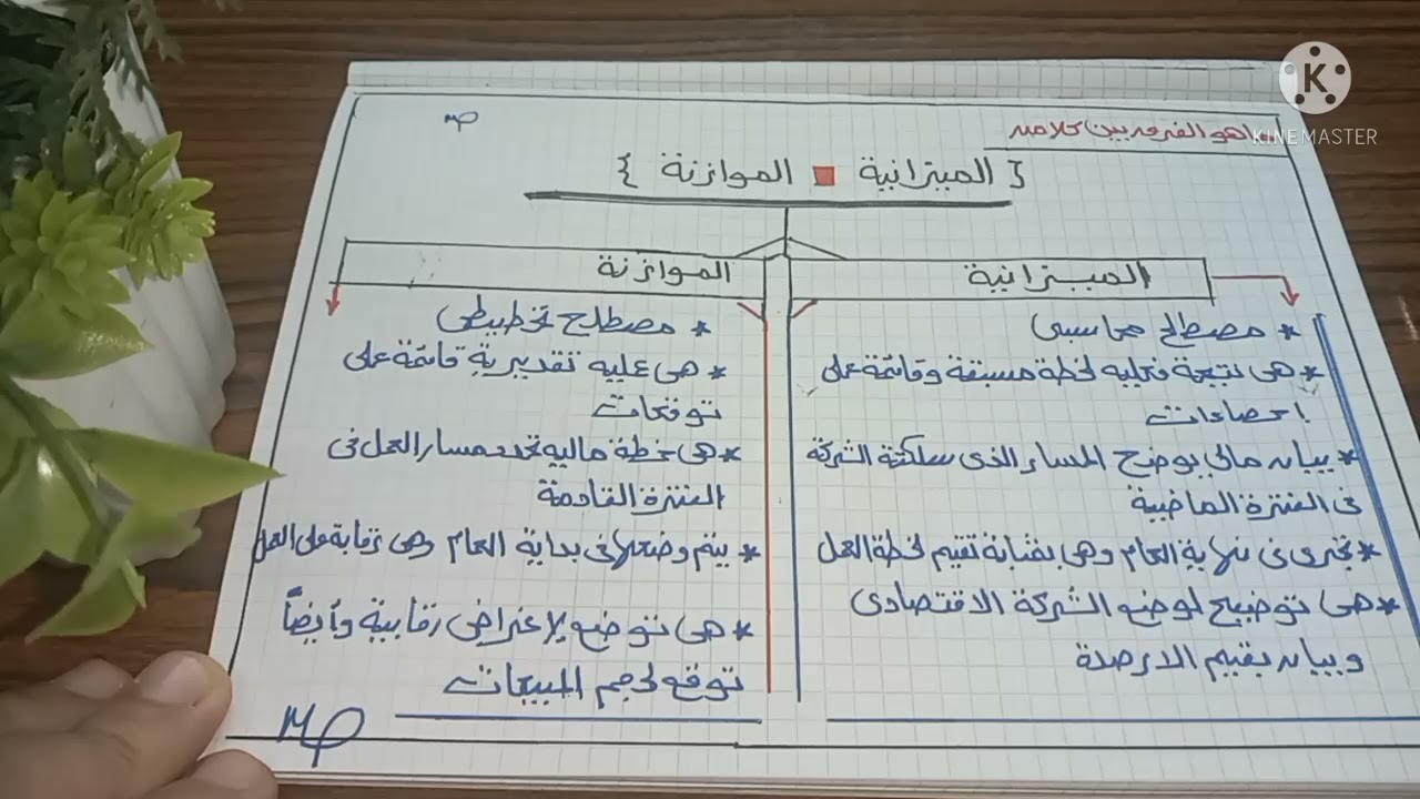 الفرق بين الميزانية و الموازنه بصورة مبسطه