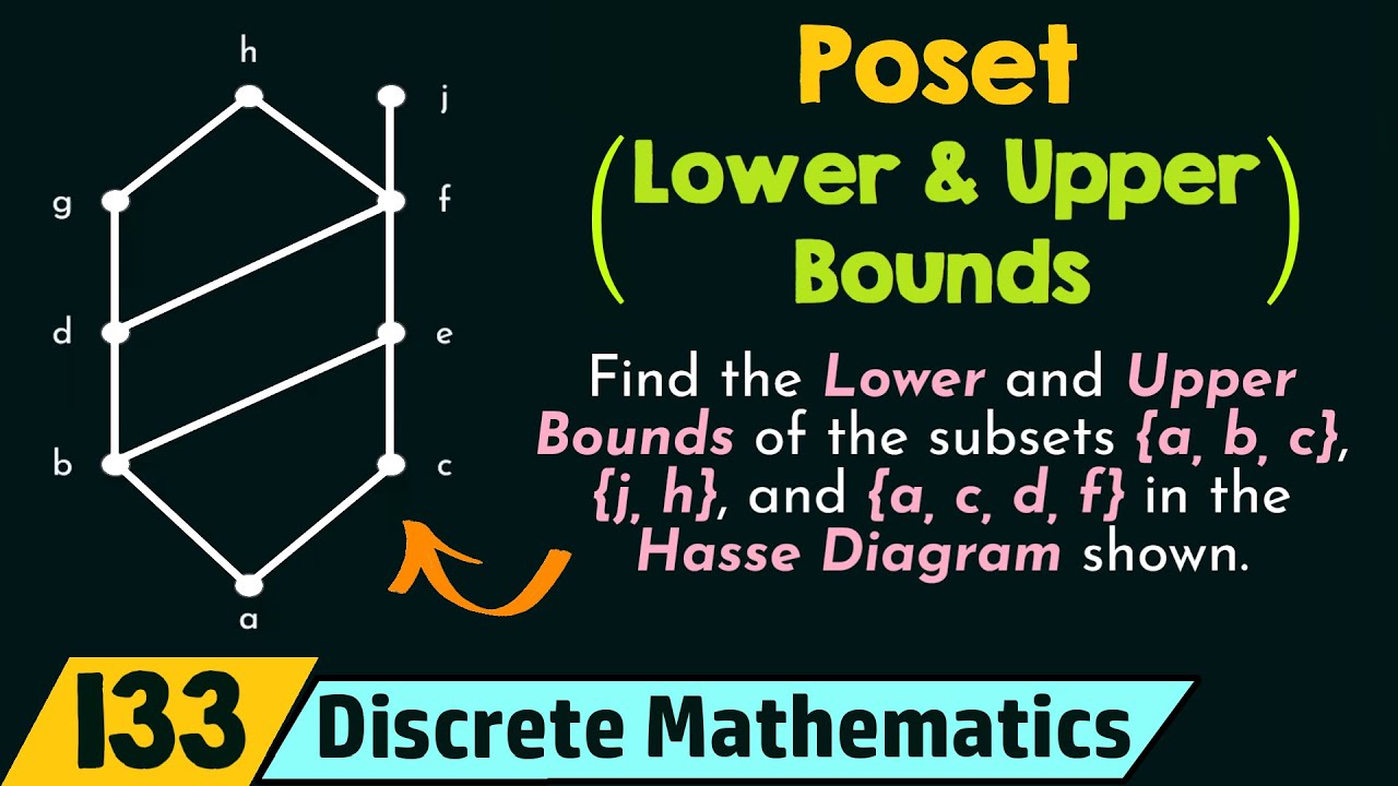 Poset (Lower and Upper Bounds)