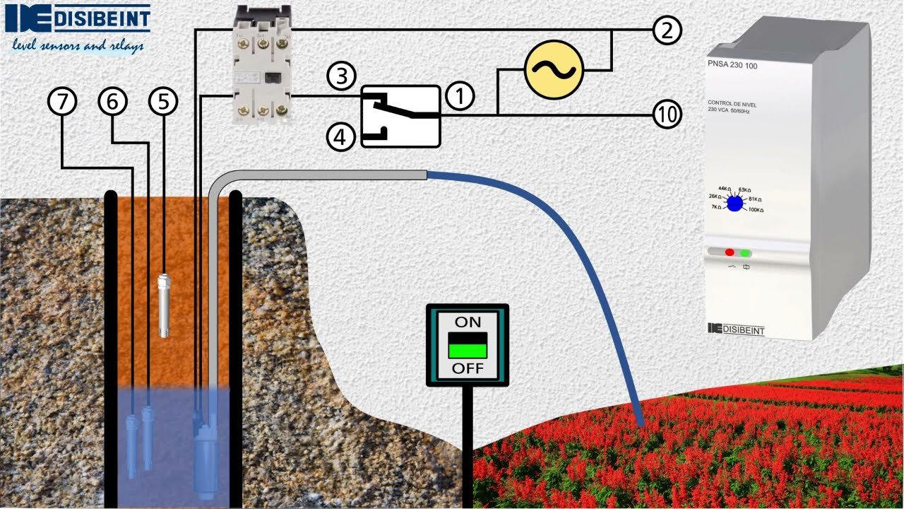 Control of well level using conductive relays