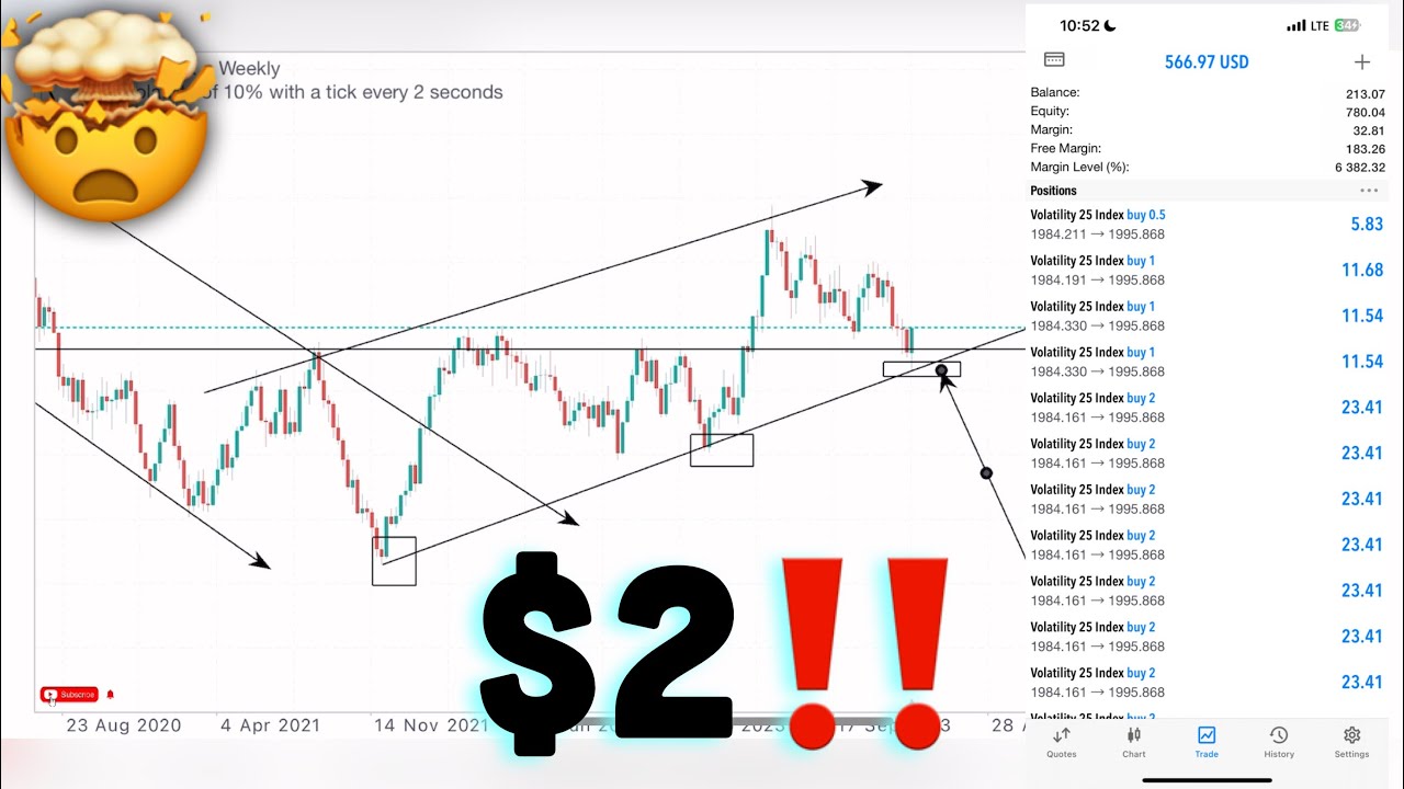 $2 to $500💰 in 30 minutes using this easy Vix strategy🤑🔥EARN DAILY💯 #volatility75 #deriv