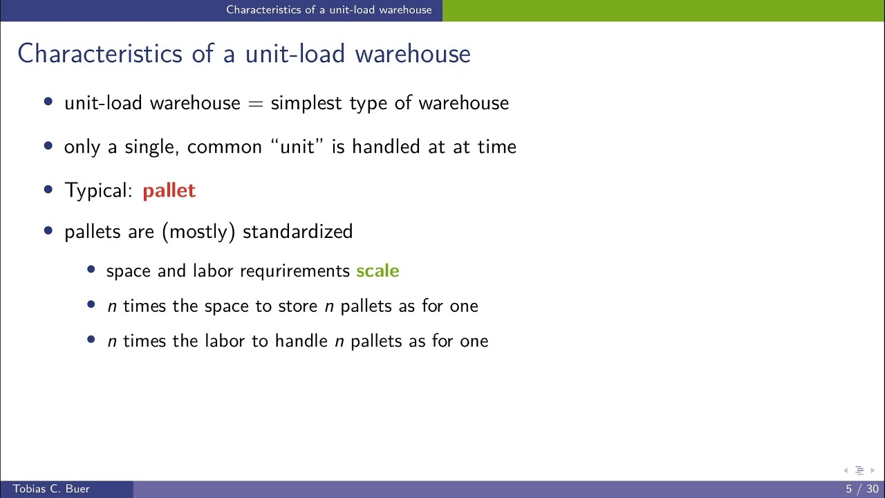 WIM 10 Layout   01 Unit Load Warehouse
