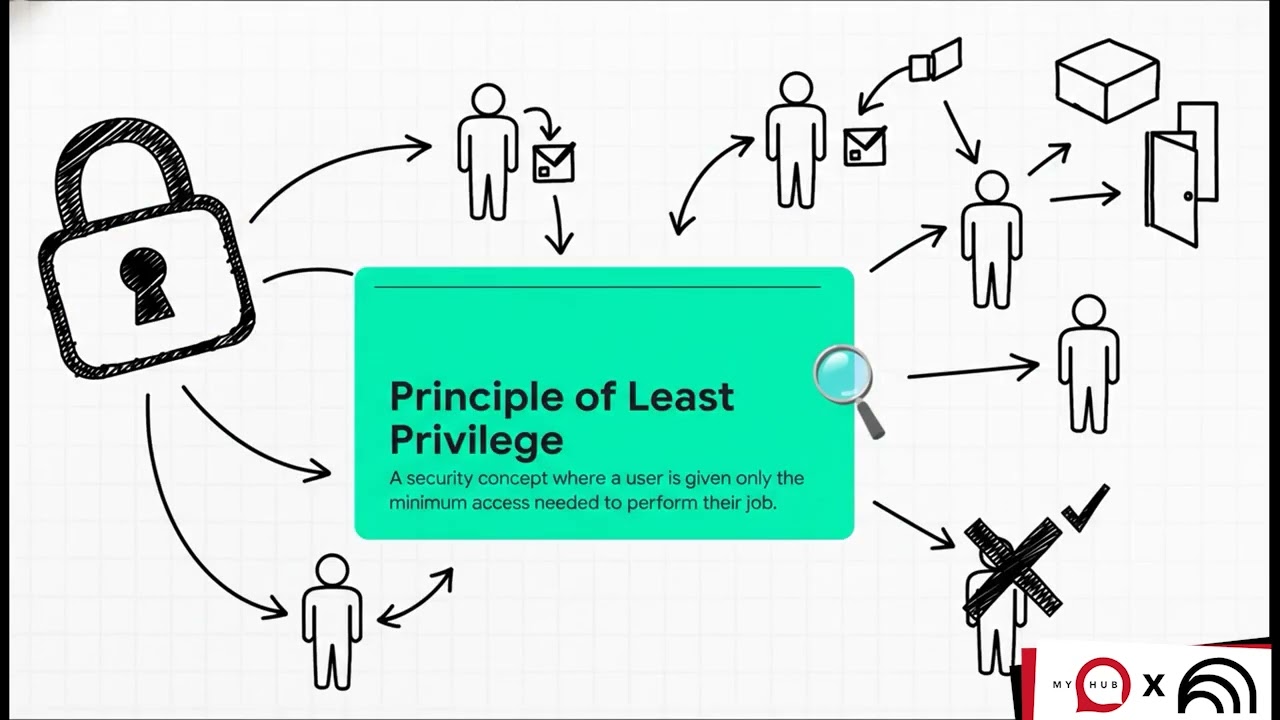 Fighting External Threats | Intranet Security Essentials