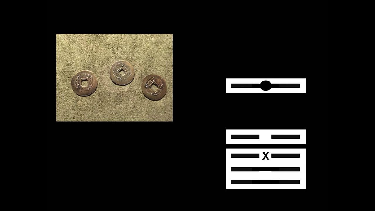 Easy Rules for Coin Casting for the I-Ching