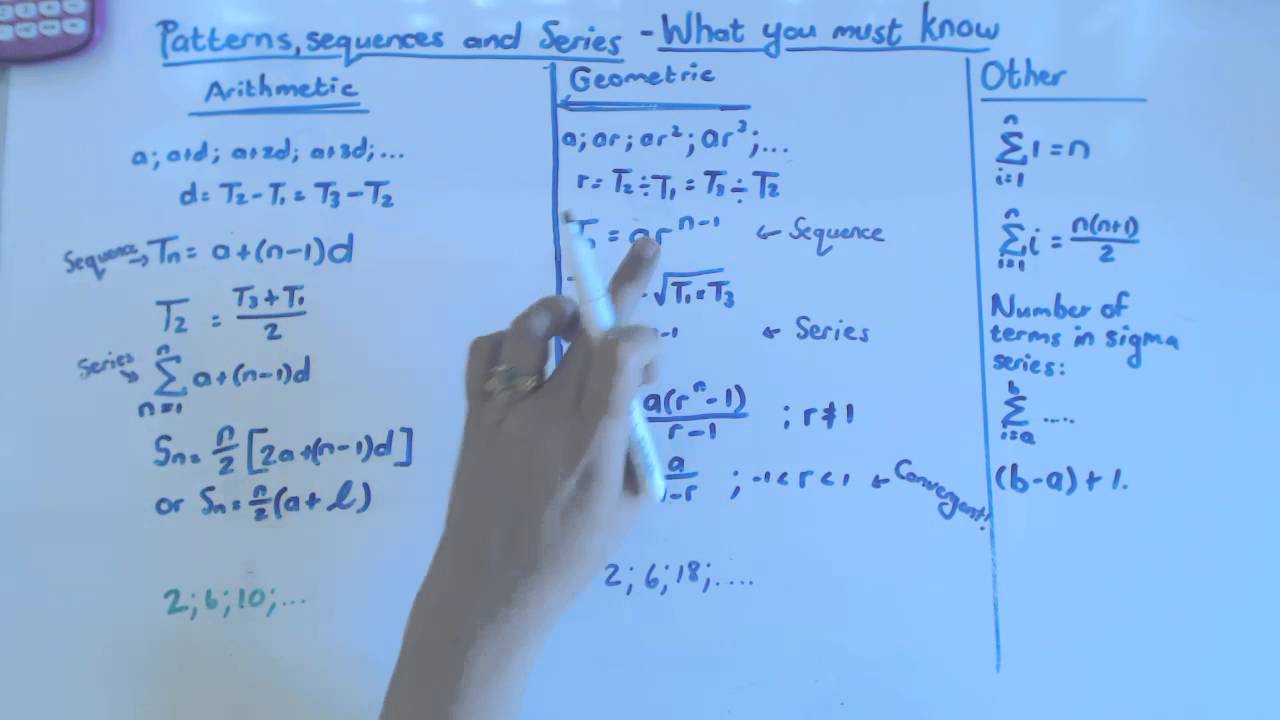 Grade 12 Patterns - What you must know