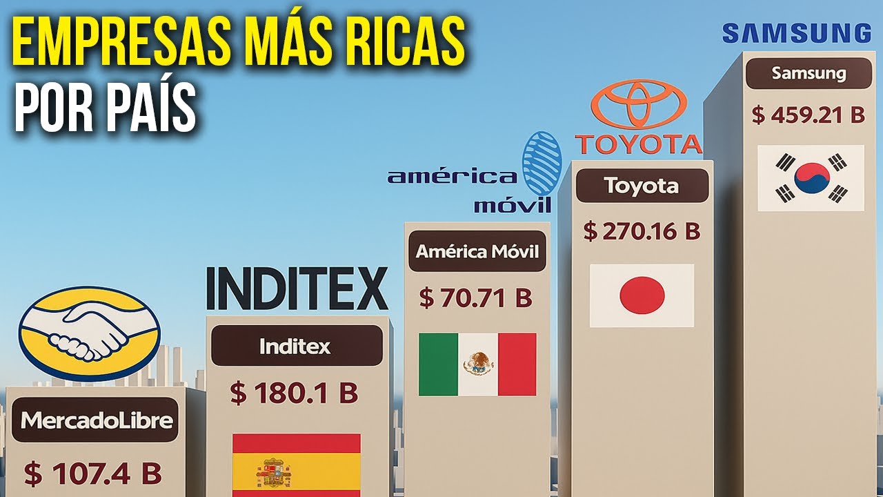 Las Empresas Mas Ricas de Cada País en 2025
