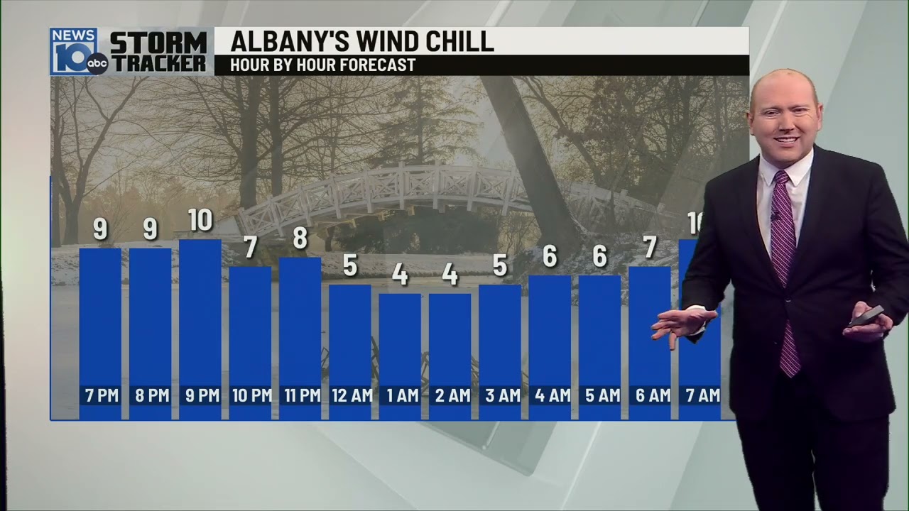 Cold Air continues through early Next Week