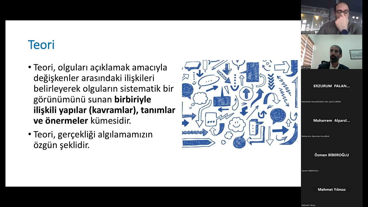 Araştırmada Teori, Teorik Çerçeve ve Kavramsal Çerçeve