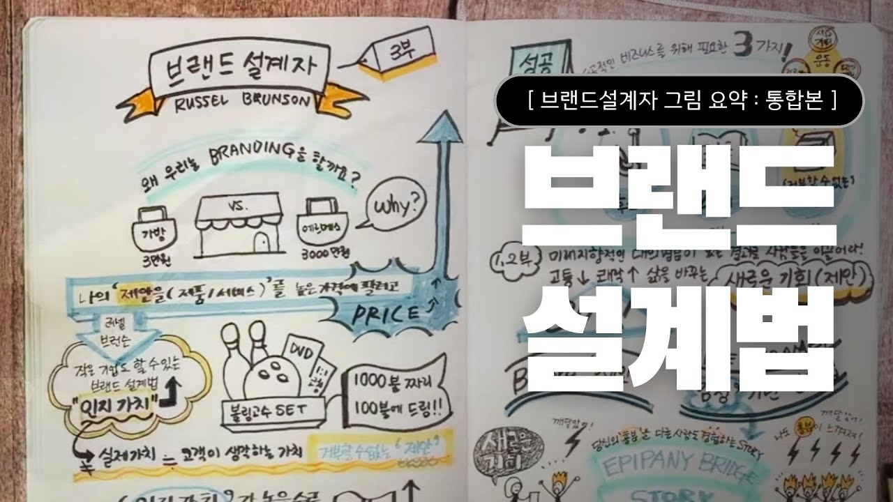 [ 브랜드 설계자  책 요약 ] 남들보다 10배 더 비싸게, 더 쉽게 파는 00가지 브랜딩 비밀 | 러셀 브런슨 |  1/2/3부 모아보기