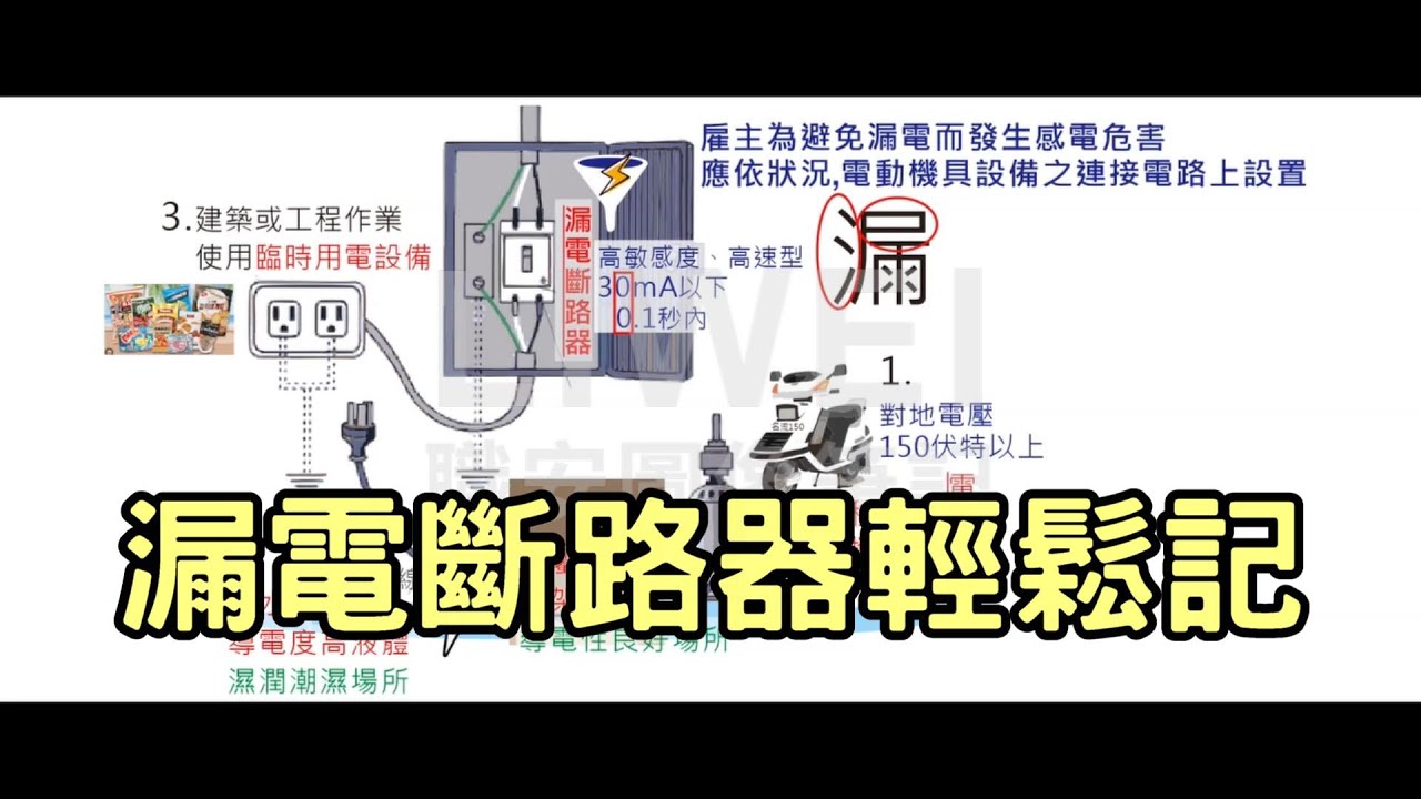 漏電斷路器輕鬆記｜liwei職安圖像記憶筆記