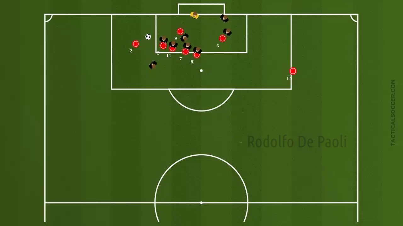Acciones a balón parado con movimientos preestablecidos - Rodolfo De Paoli