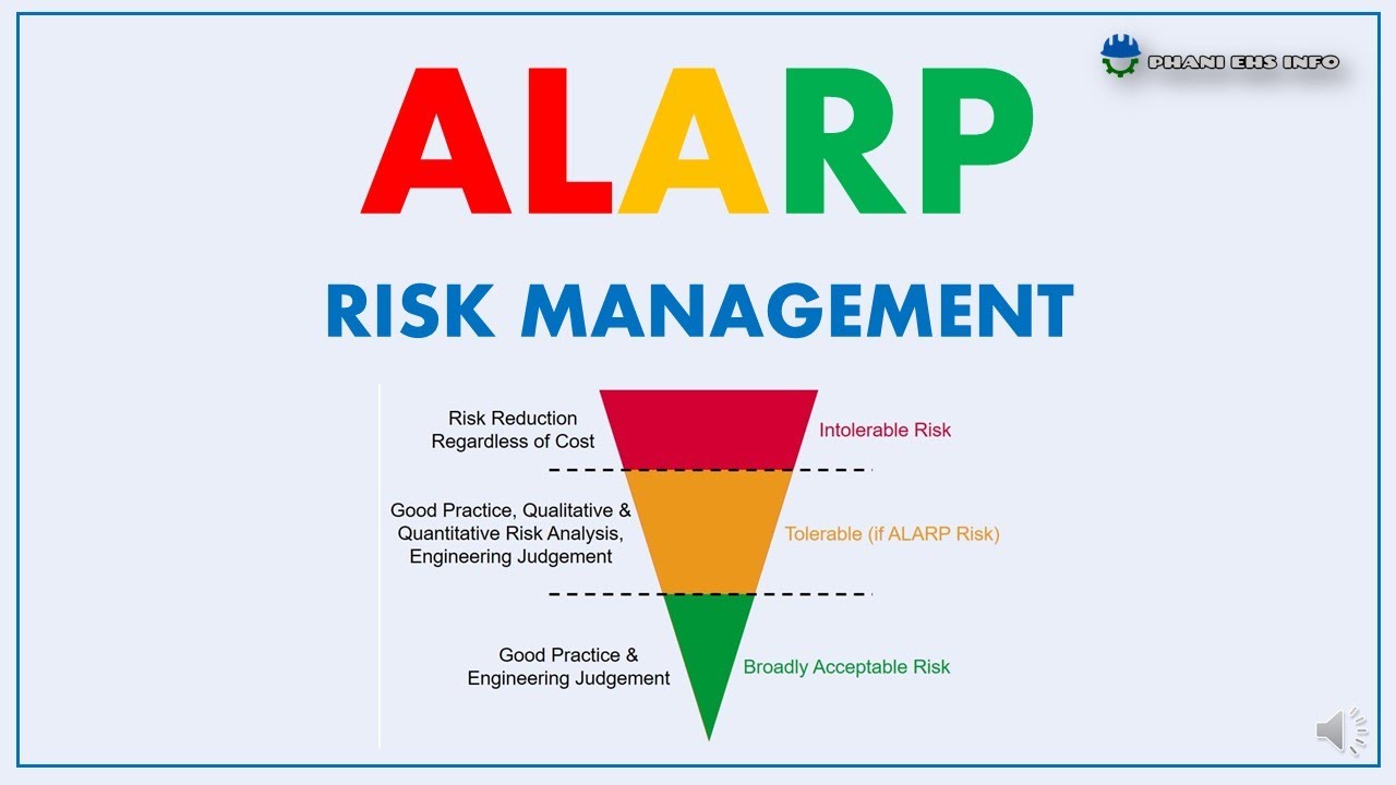 ALARP RISK MANAGEMENT