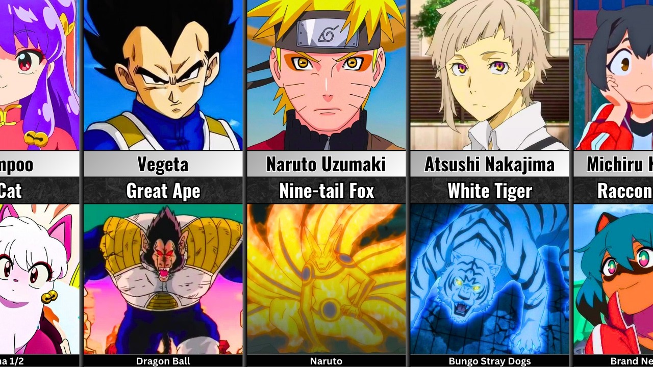 Anime Characters Turned Into Animals