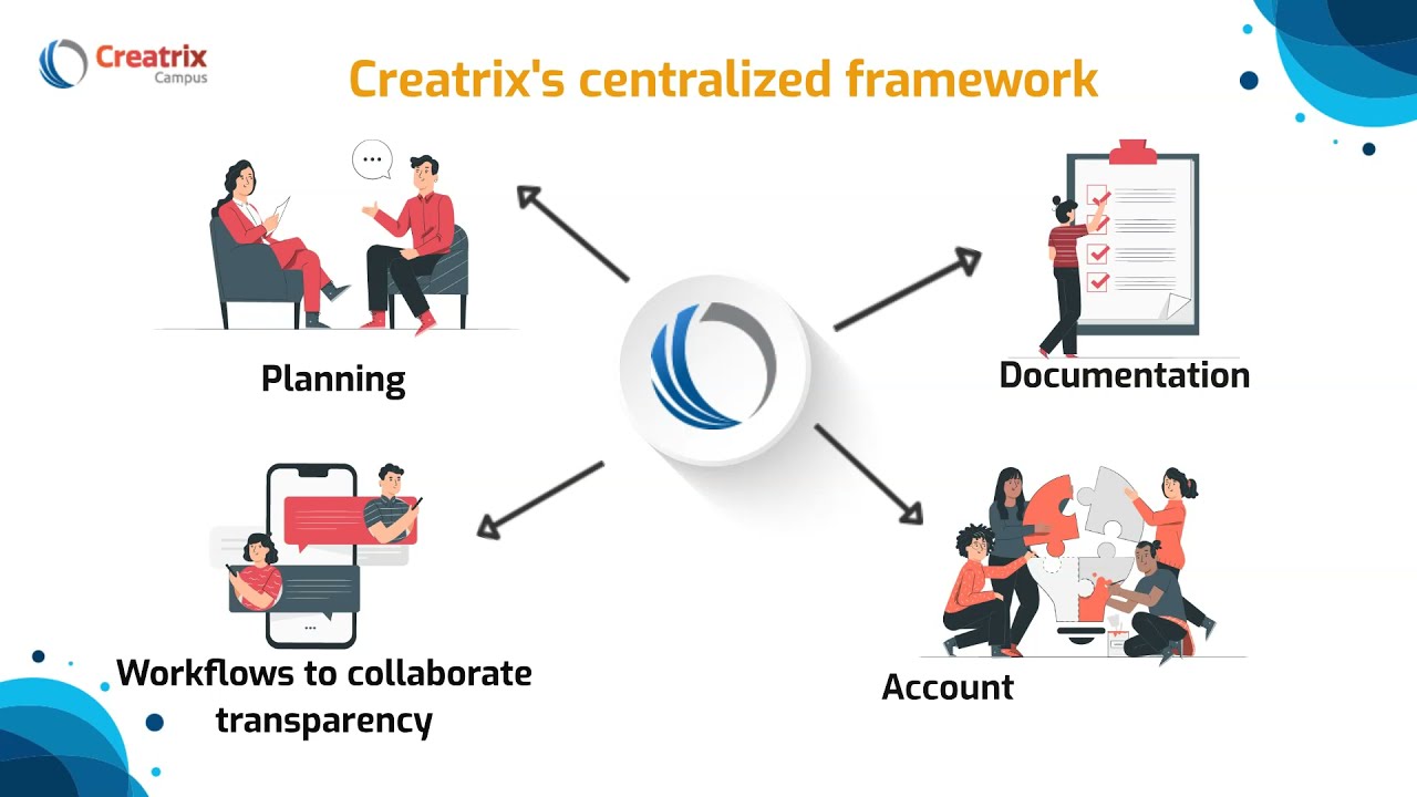 🎓 Strategic Planning Software for Higher Education | Creatrix Campus | Institutional Effectiveness