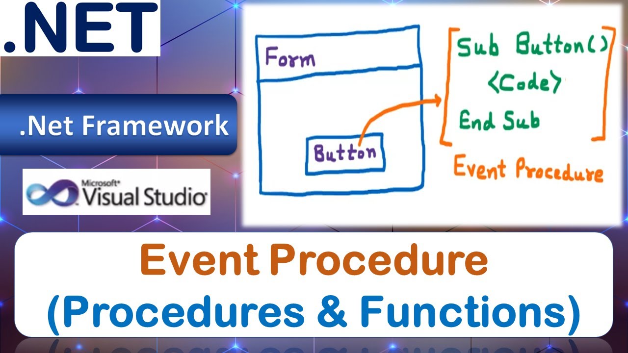 Event Procedure | Button Click, Mouse Move, Form Load | Procedures & Functions | VB.Net