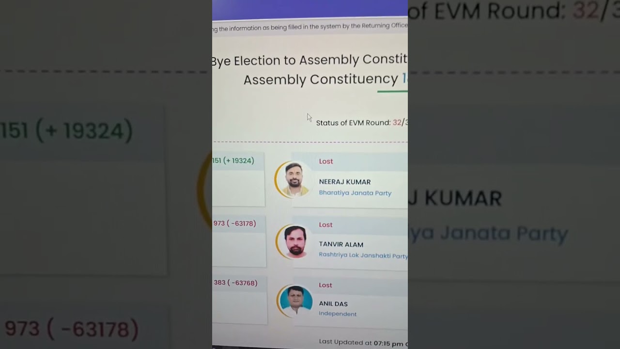 #Prashant kishor#jan suraaj party#mangrua bimar BA Mumbai se bola Tani Dadi