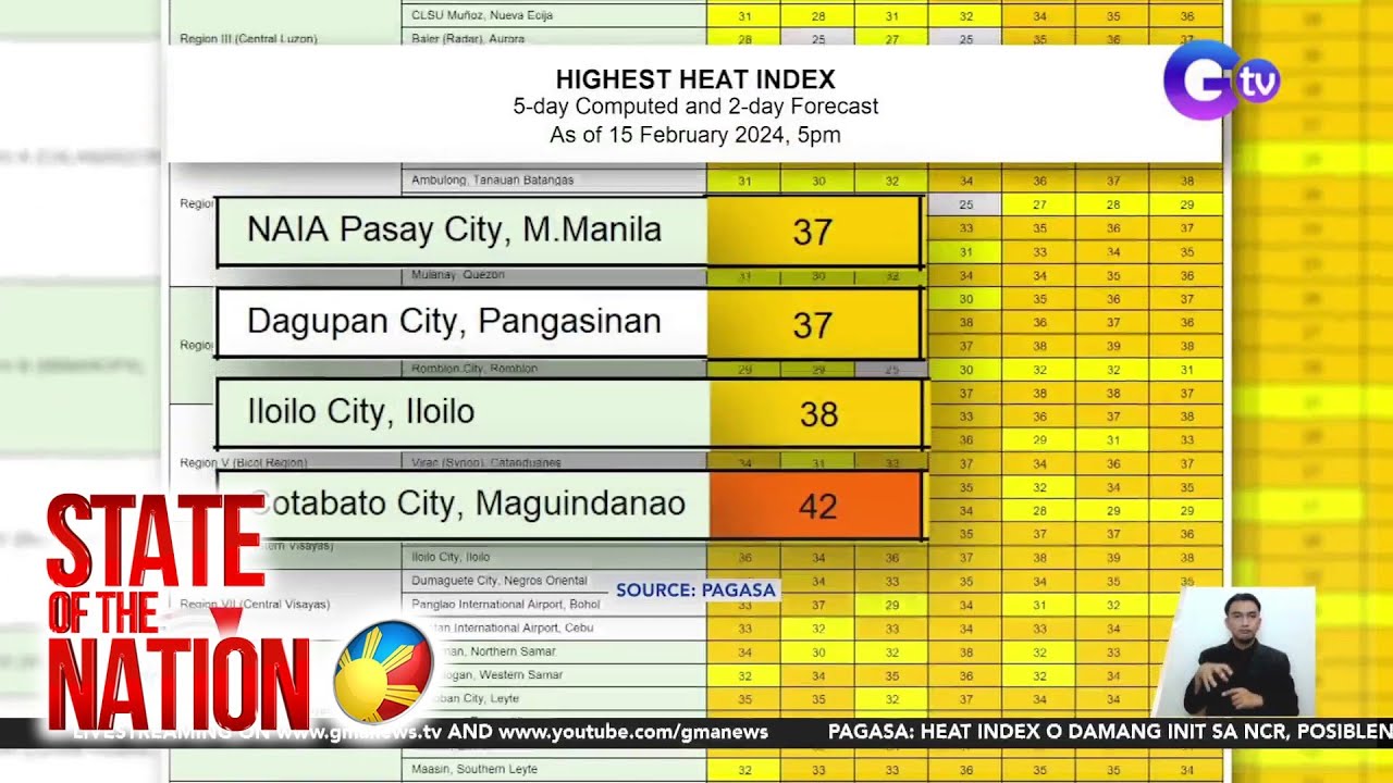 PAGASA: heat index o damang init sa NCR, posibleng umabot sa mahigit 40&deg;C | SONA