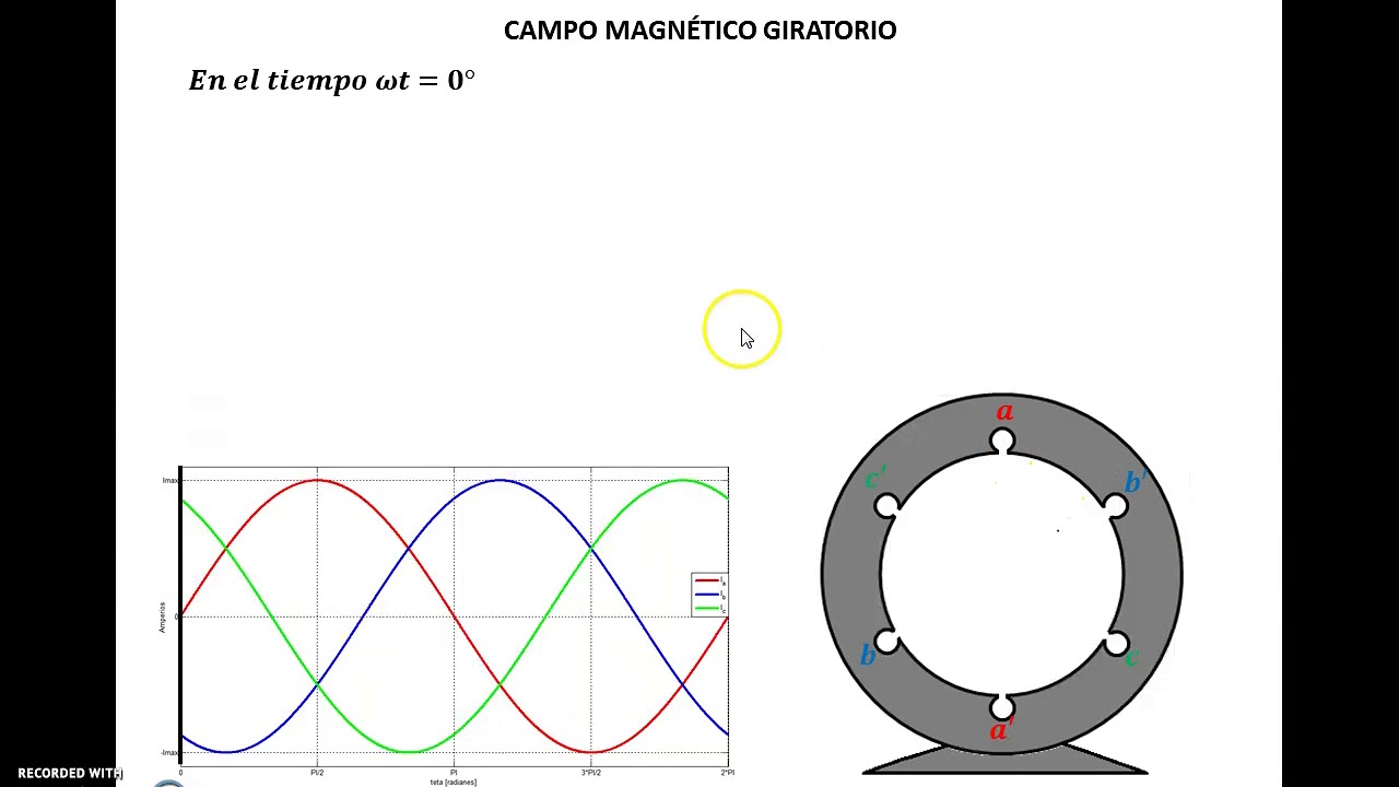Campo Magnético Giratorio