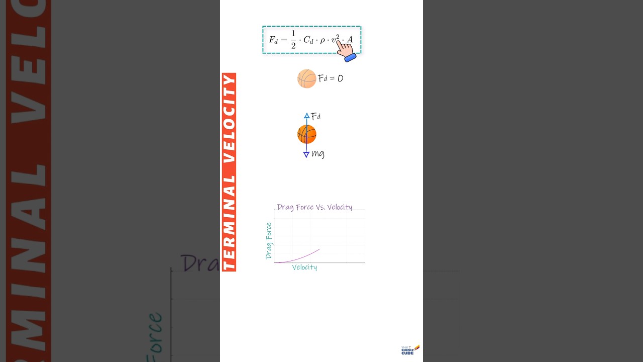 Drag Force and Terminal Velocity (FAST PHYSICS)
