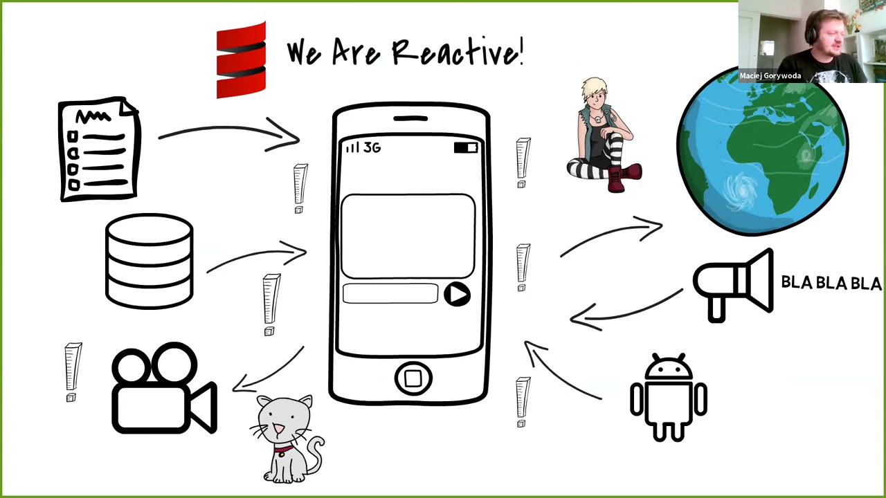 Scala on Android