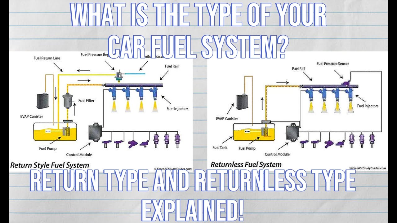 Return VS Returnless Types - Fuel System Explained (Watch before you DIY)