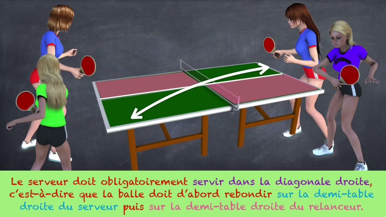 Le règlement du tennis de table en double illustré
