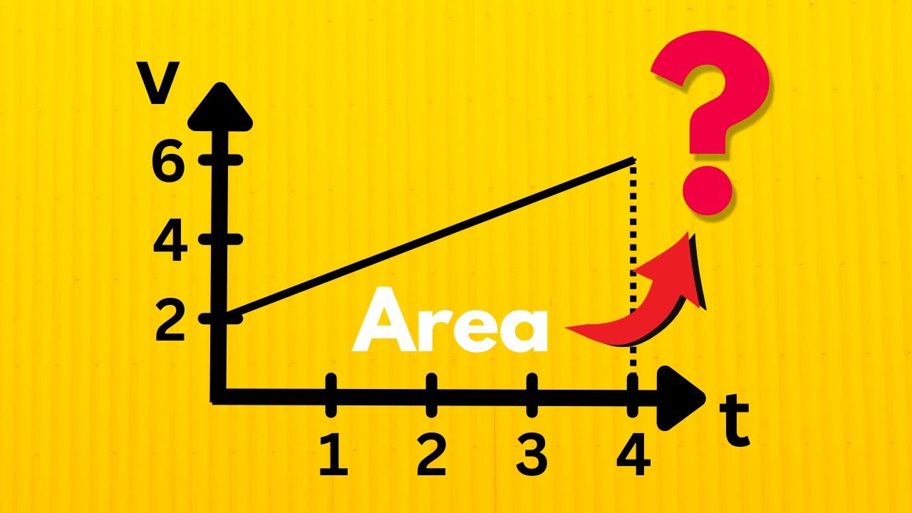 How To Find Area Under The Curve (And Why?)