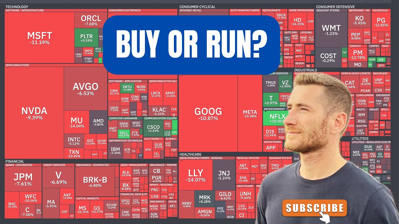 Extreme Fear in the Market &ndash; What Buffett & Lynch Would Do Right Now