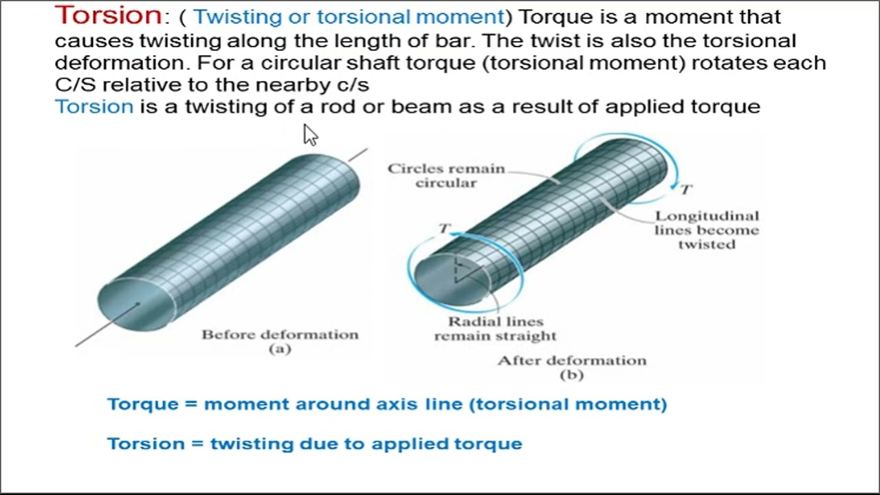 4 1 Basic concept of Torsion