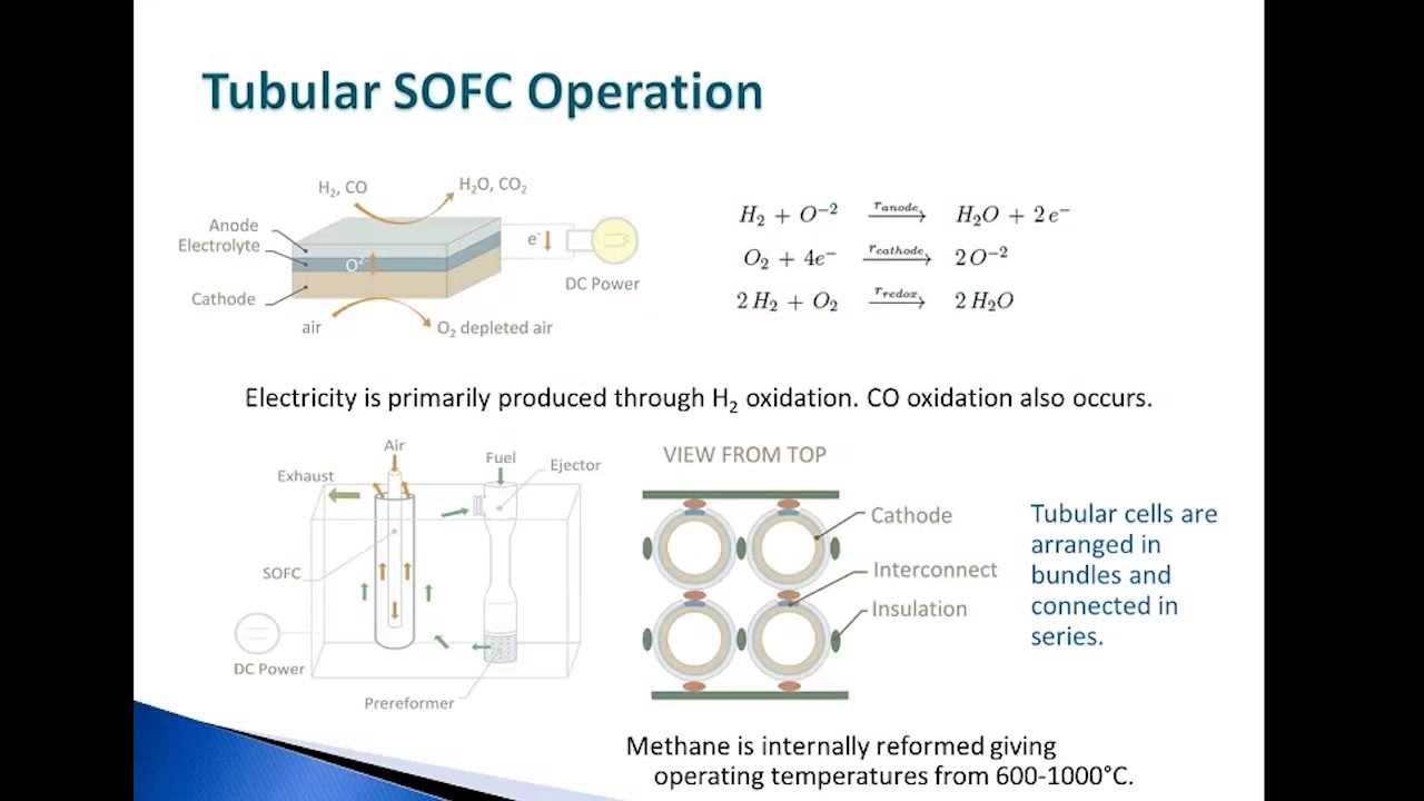 Solid Oxide Fuel Cells for Load Following