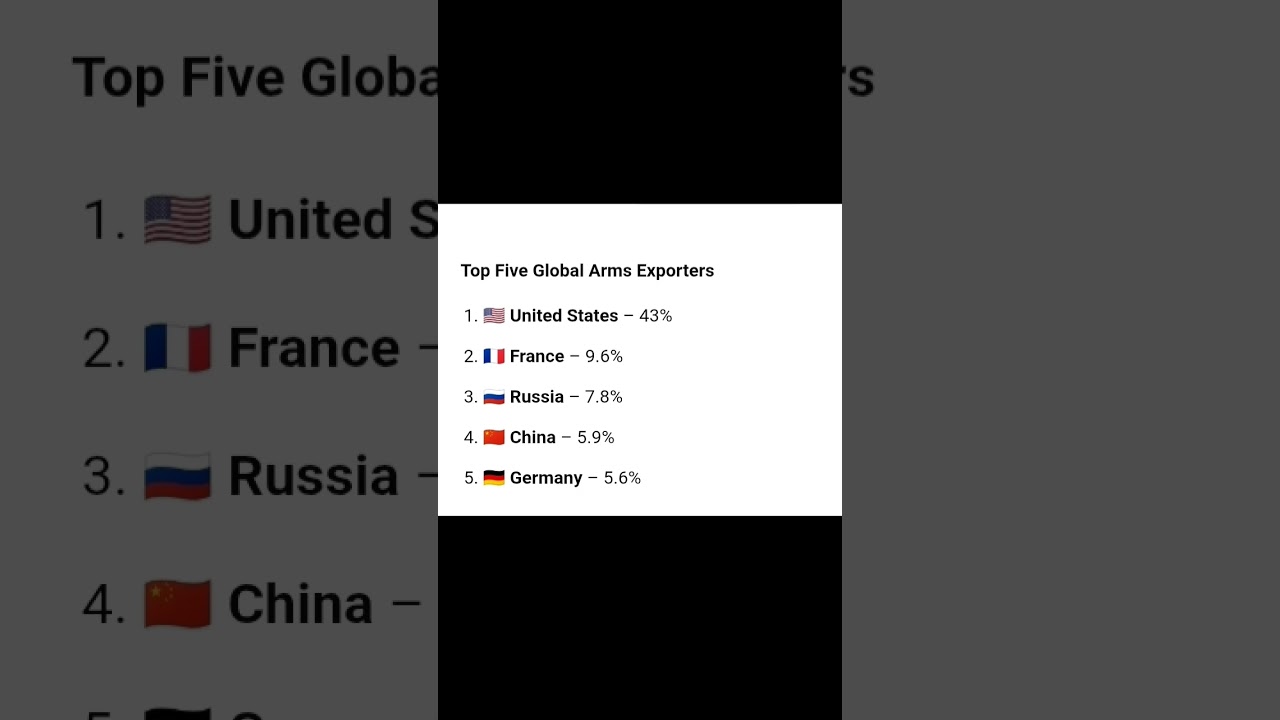 Top arms exporting countries of the world 