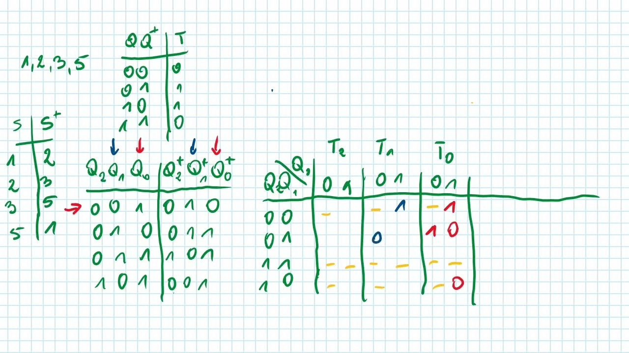 Projektowanie liczników synchronicznych, przykładowa sekwencja 1, 2, 3, 5.