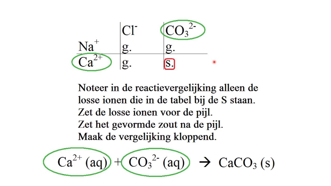 Hoe stel ik een neerslagreactie op? Hoe maak ik gebruik van T45 / tabel 45?