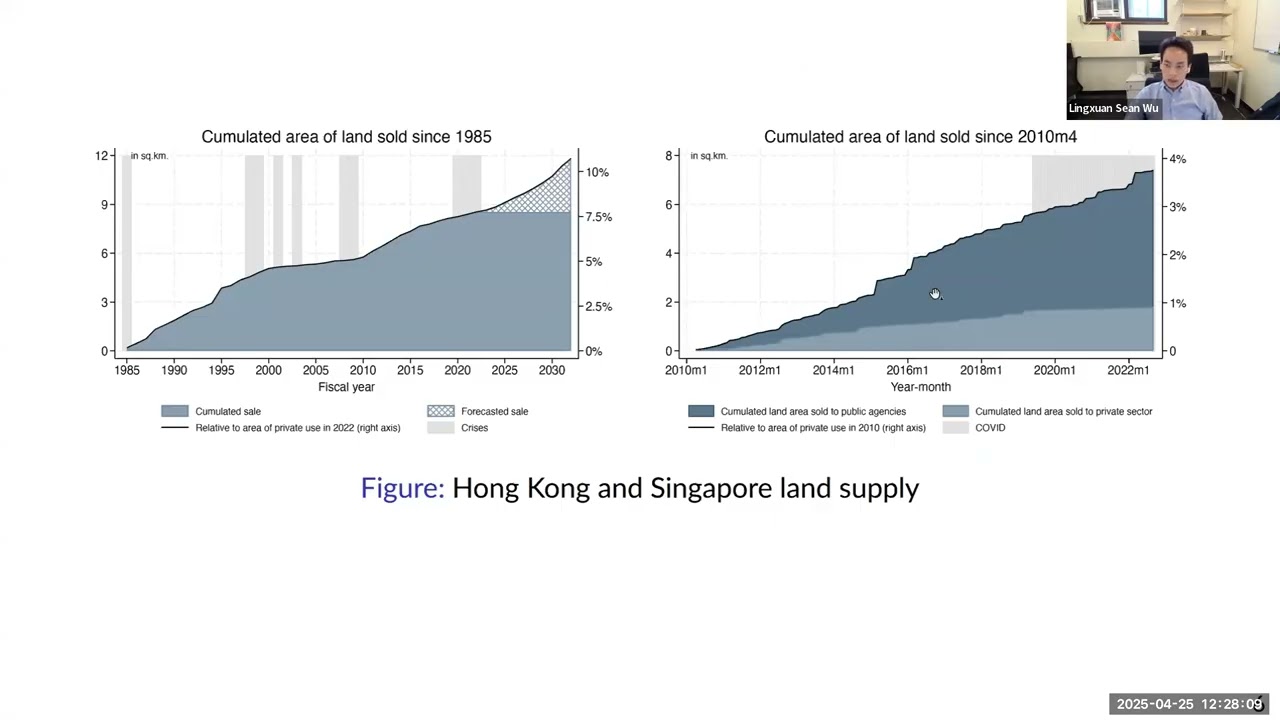Land Finance and Investment-Led Growth