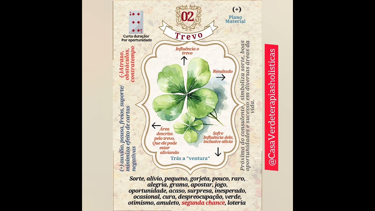 O Trevo 🍀 baralho cigano ✨ Petit Lenormand 