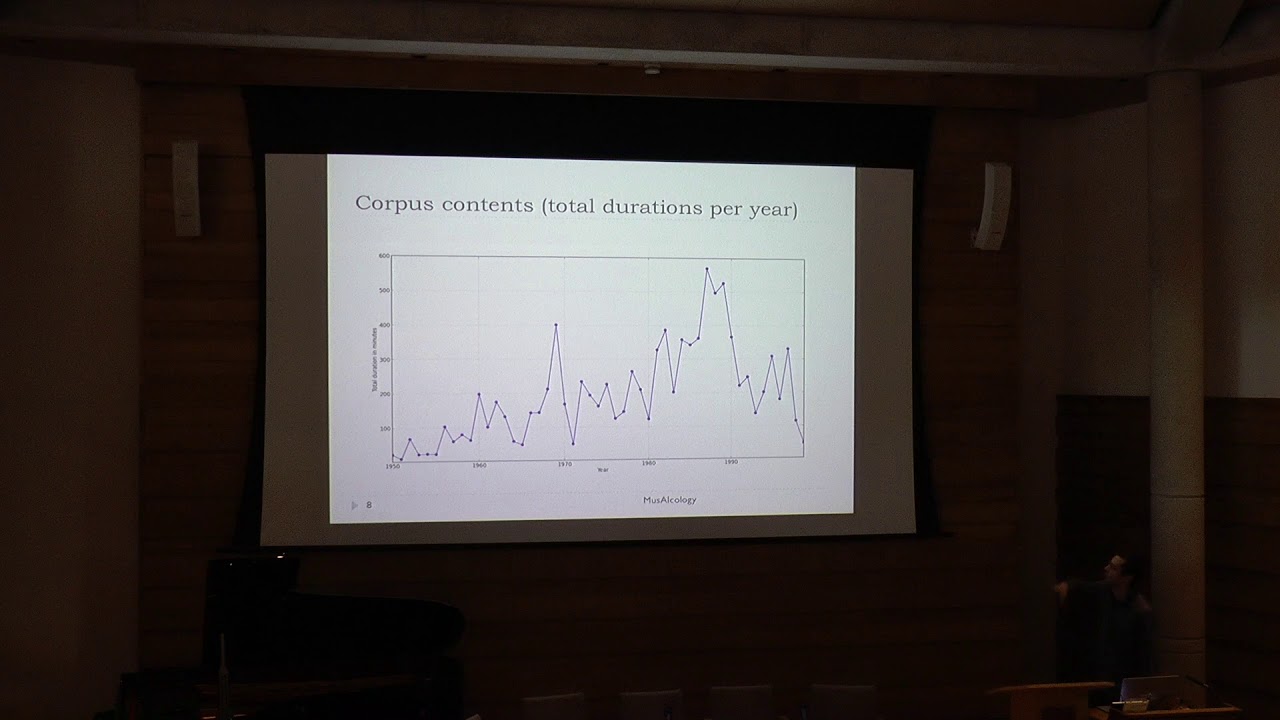 Nick Collins, Musicological and creative applications for a new electronic music history corpus
