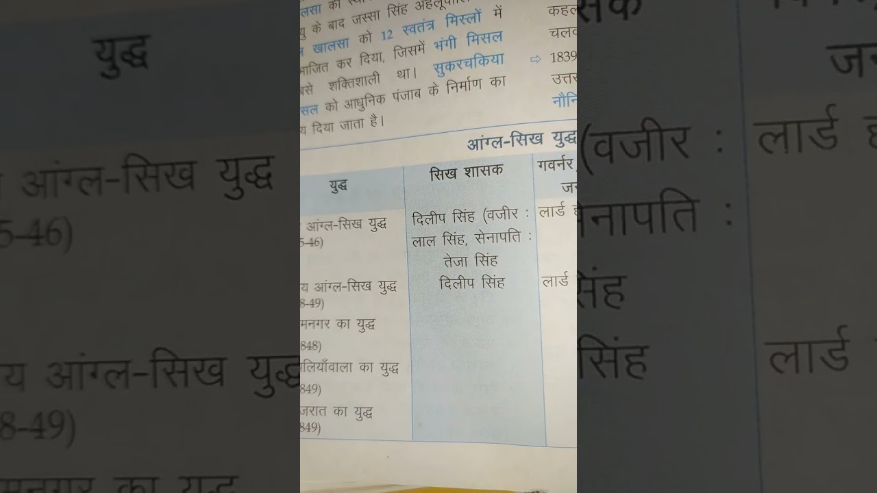 Indian history all government exam for SSC MTS CGL CHSL UPSC NTPC UPPSC SI GD constable police lekhp