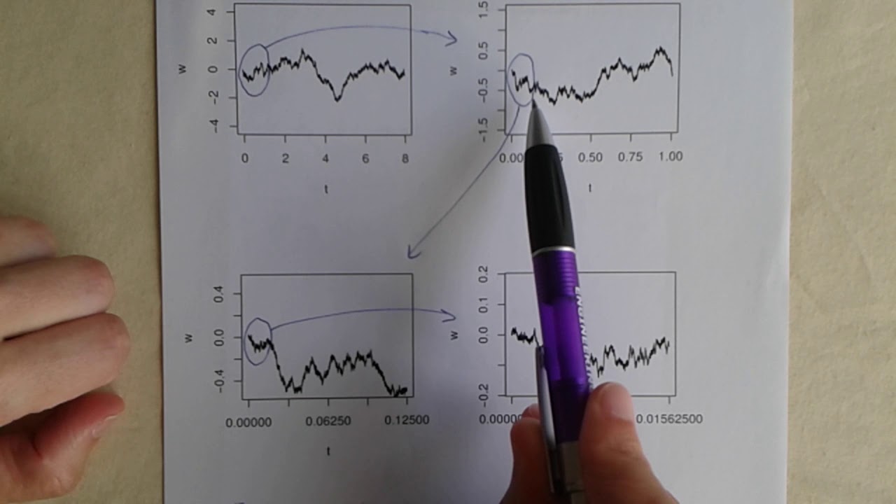 STATS 723 7.1-7.2: Brownian scaling and self-similarity