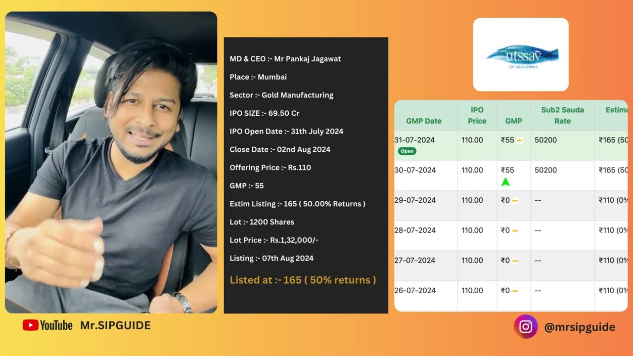 Utssav Cz Gold Jewels NSE SME - July 2024 - Mr.SIP Guide