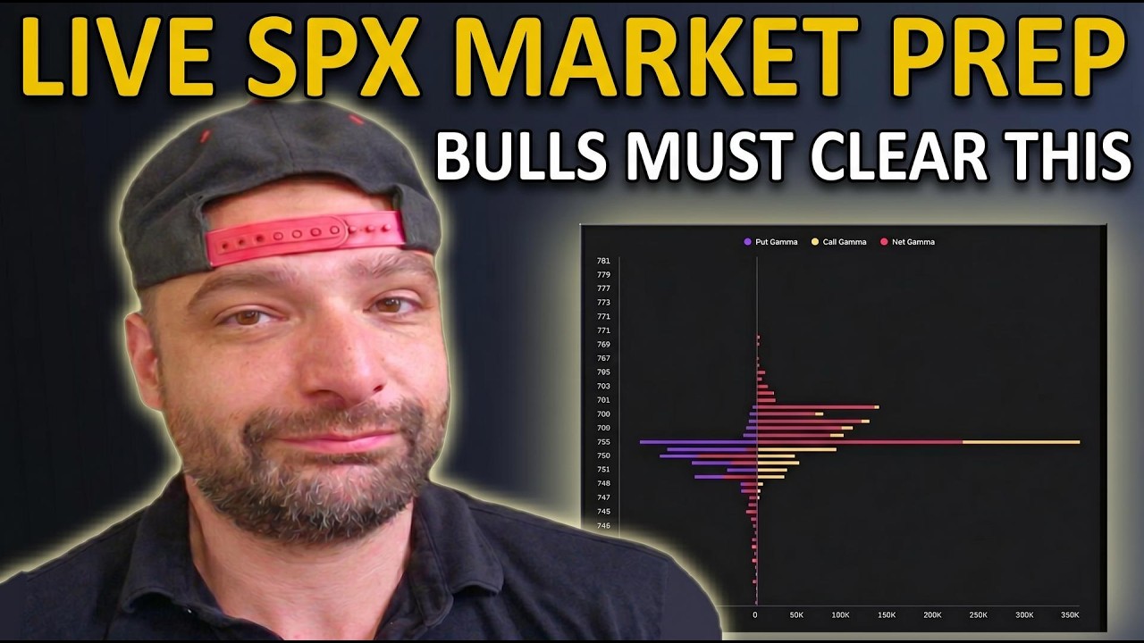🚨LIVE SPX Market Prep | The Level Bulls Must Clear