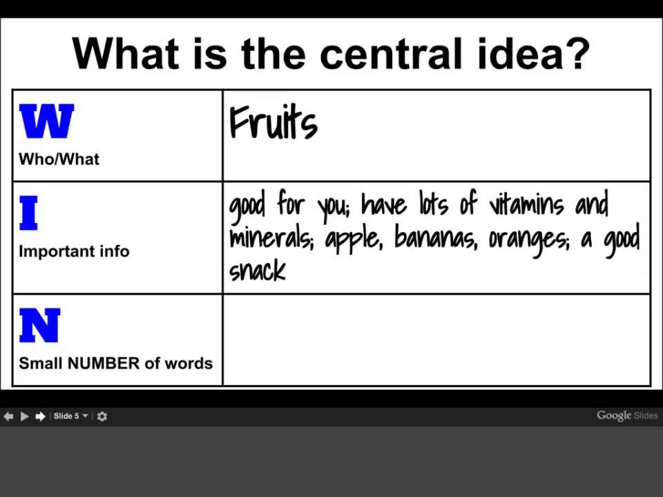 Finding the Central Idea