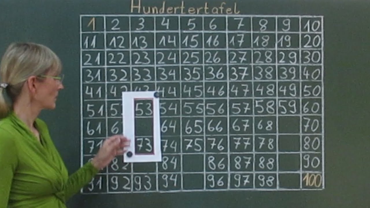 Hundertertafel | MatheAberKlar | Erklärvideo | 2. Klasse Mathematik