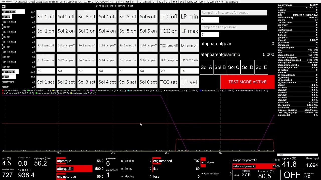 TCU Tuning -Test modes - Basic use case